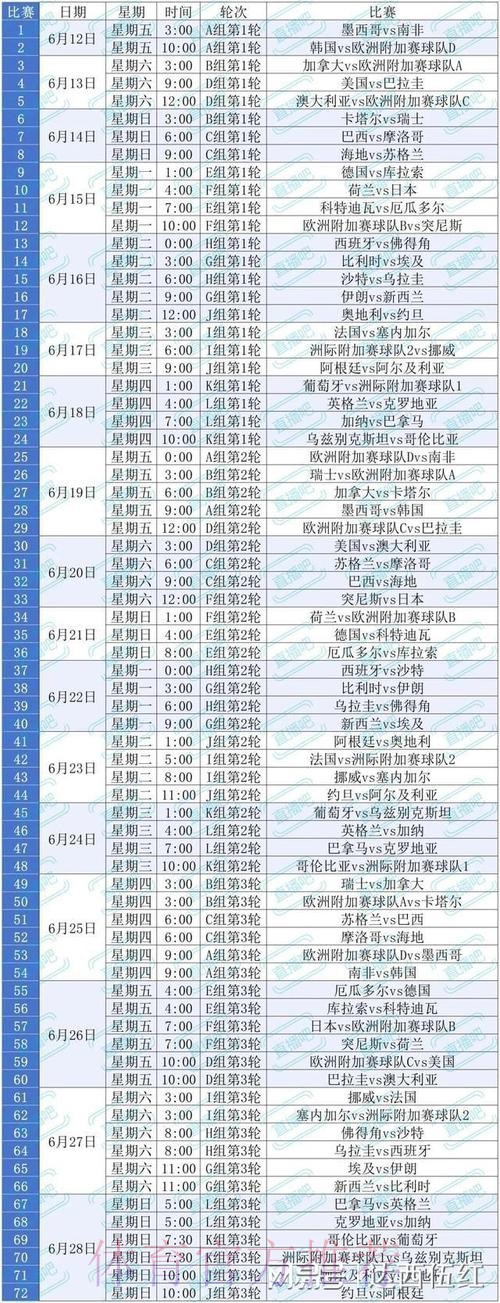 2026年美加墨世界杯投注策略与建议指南