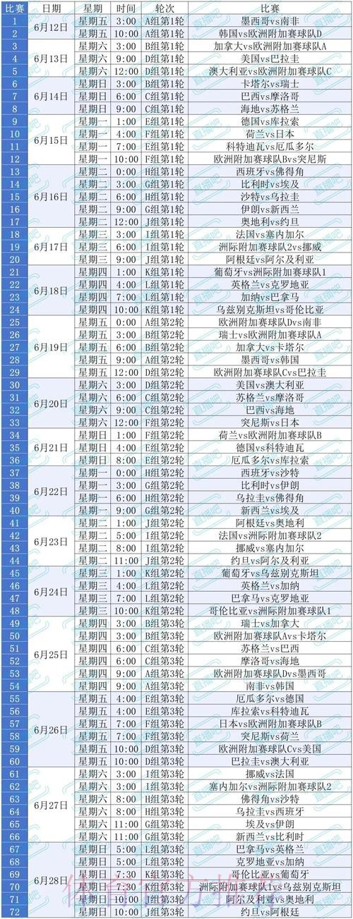 2026年美加墨世界杯投注策略与建议指南