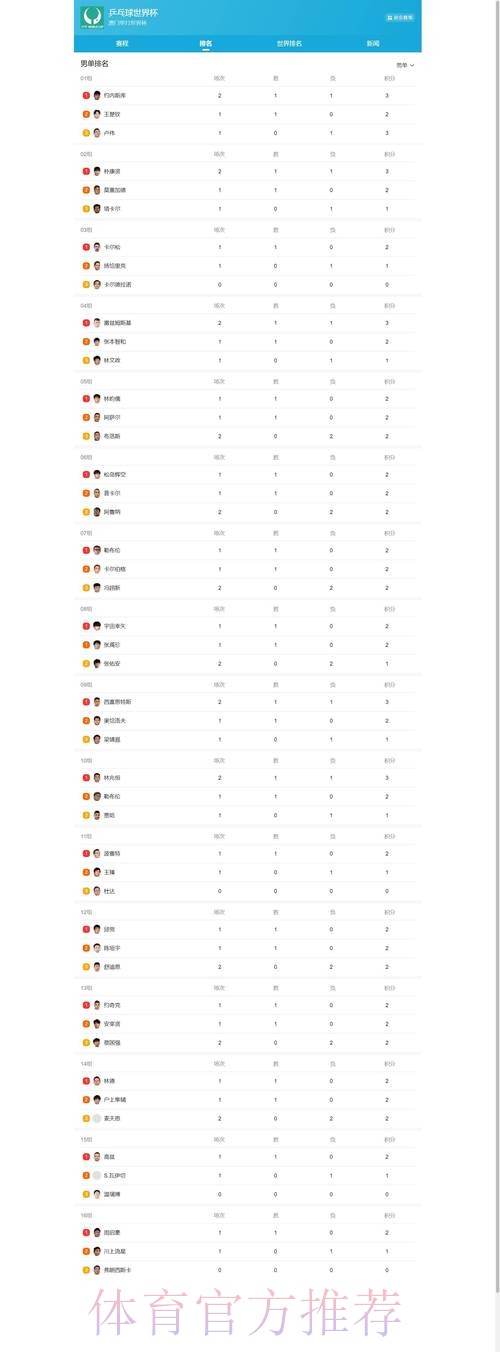 最新世界杯下注排行官方平台解析