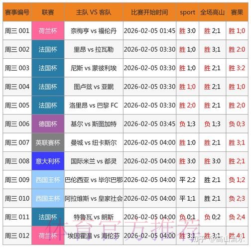 详解世界杯滚球软件最佳选择