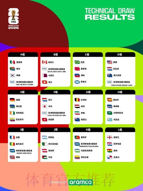 2026世界杯外围实时资讯全追踪