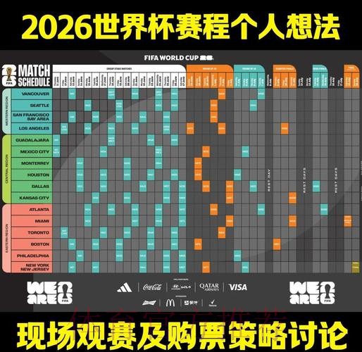 2026世界杯比赛结果预测分析与赛程展望